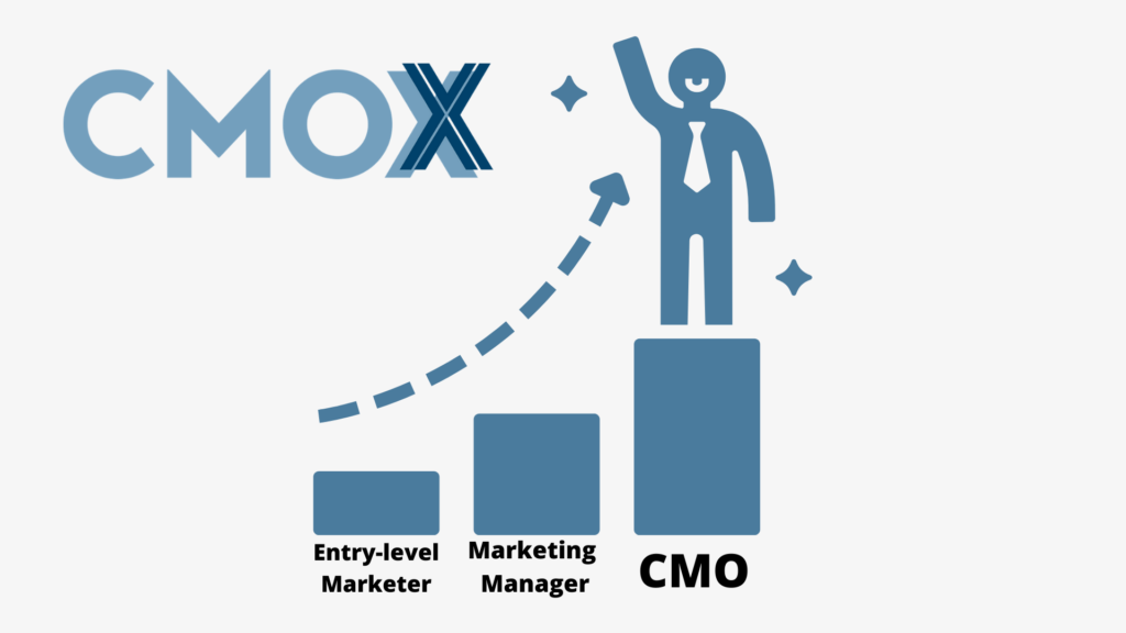 How to Become a CMO (Chief Marketing Officer)