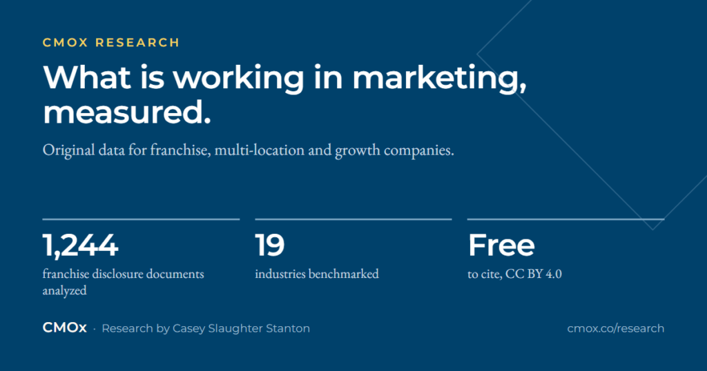 CMOx Research: what is working in marketing, measured